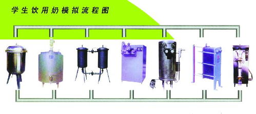 良信食品包裝機(jī)械 資訊 最新動態(tài) 項(xiàng)目資訊
