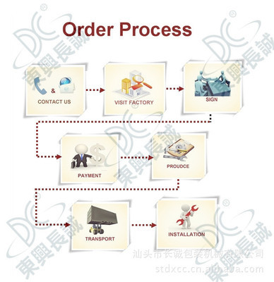 塑料制袋機(jī)-制袋機(jī)哪個(gè)品牌好 塑料制袋機(jī)廠(chǎng)家-塑料制袋機(jī)盡在阿里巴巴-汕頭市長(zhǎng)誠(chéng).